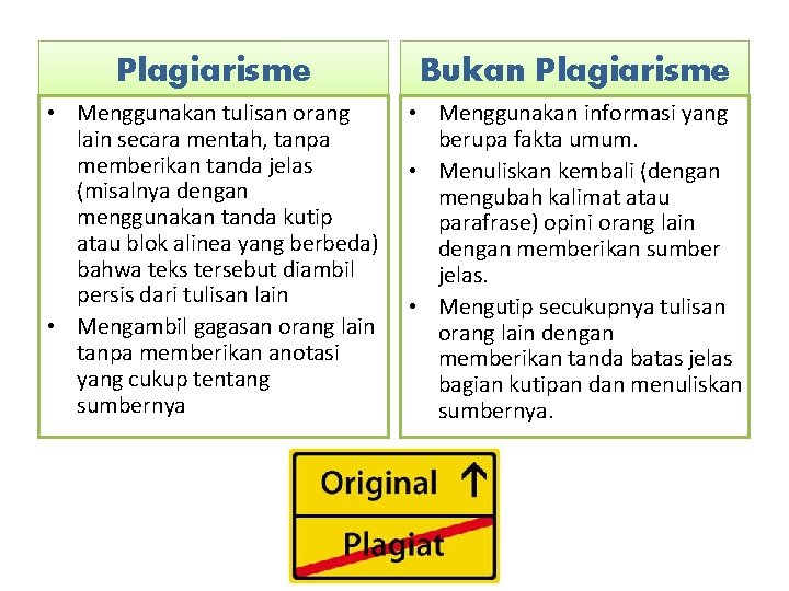 Plagiarisme Bukan Plagiarisme • Menggunakan tulisan orang lain secara mentah, tanpa memberikan tanda jelas