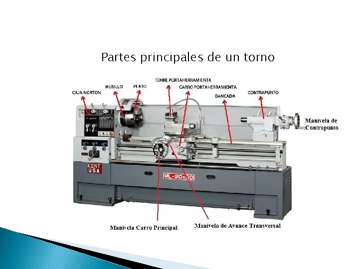 Partes principales de un torno 