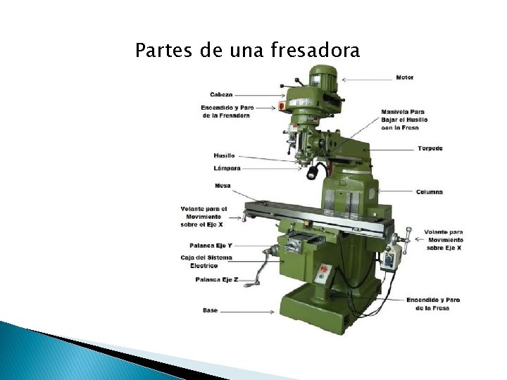 Partes de una fresadora 
