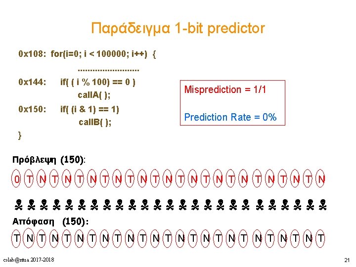 Παράδειγμα 1 -bit predictor 0 x 108: for(i=0; i < 100000; i++) {. .