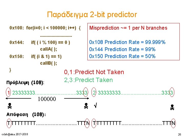 Παράδειγμα 2 -bit predictor Misprediction ~= 1 per N branches 0 x 108: for(i=0;