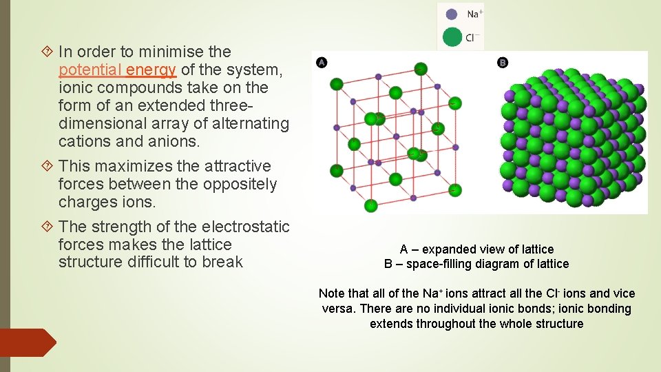  In order to minimise the potential energy of the system, ionic compounds take