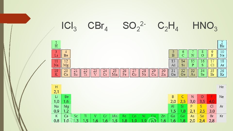 ICl 3 CBr 4 SO 22 - C 2 H 4 HNO 3 