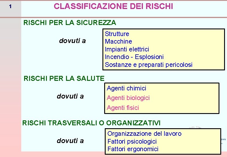 1 CLASSIFICAZIONE DEI RISCHI PER LA SICUREZZA dovuti a Strutture Macchine Impianti elettrici Incendio