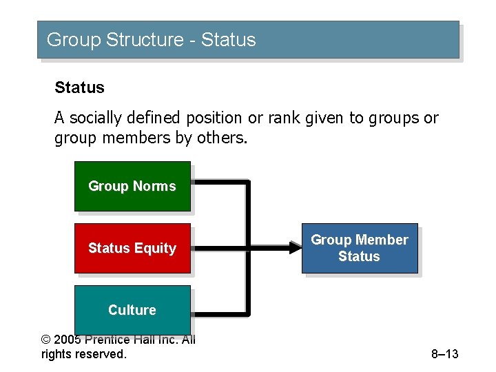 Group Structure - Status A socially defined position or rank given to groups or