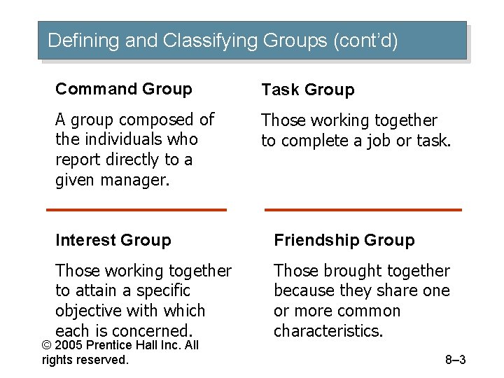 Defining and Classifying Groups (cont’d) Command Group Task Group A group composed of the