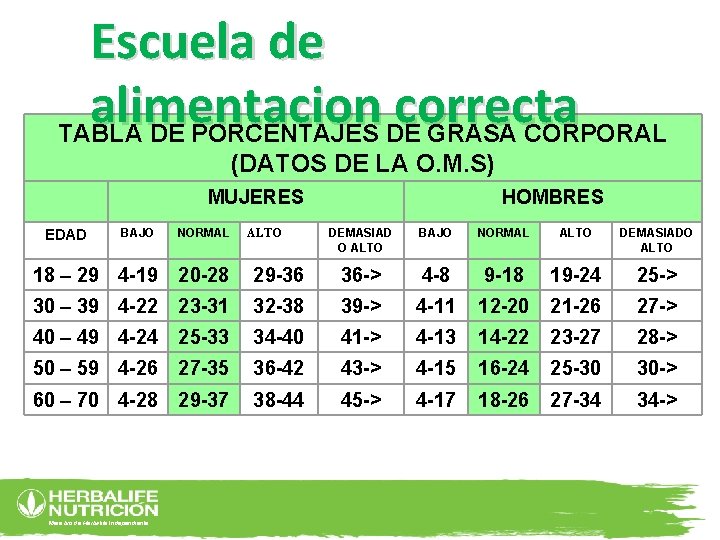 Escuela de alimentacion correcta TABLA DE PORCENTAJES DE GRASA CORPORAL (DATOS DE LA O.