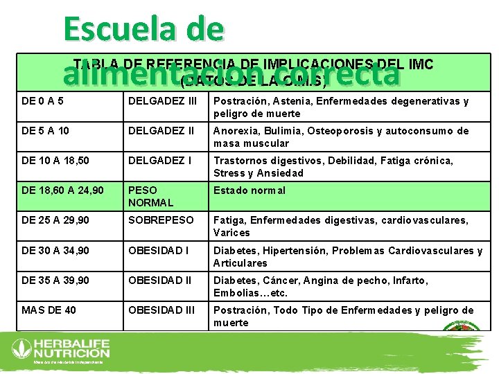 Escuela de alimentacion correcta TABLA DE REFERENCIA DE IMPLICACIONES DEL IMC (DATOS DE LA