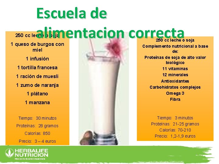 Escuela de alimentacion correcta 250 cc leche o soja 1 queso de burgos con