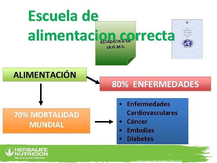 Escuela de alimentacion correcta ESTADISTICA DE LA O. M. S. ALIMENTACIÓN 70% MORTALIDAD MUNDIAL