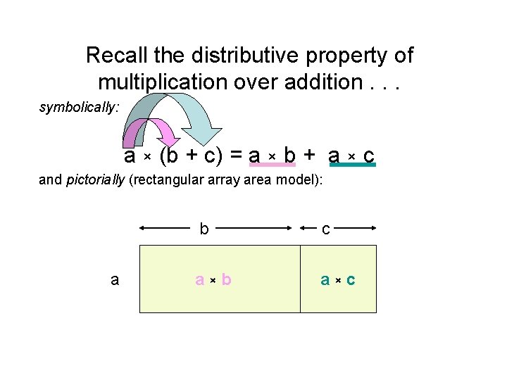 Recall the distributive property of multiplication over addition. . . symbolically: a × (b