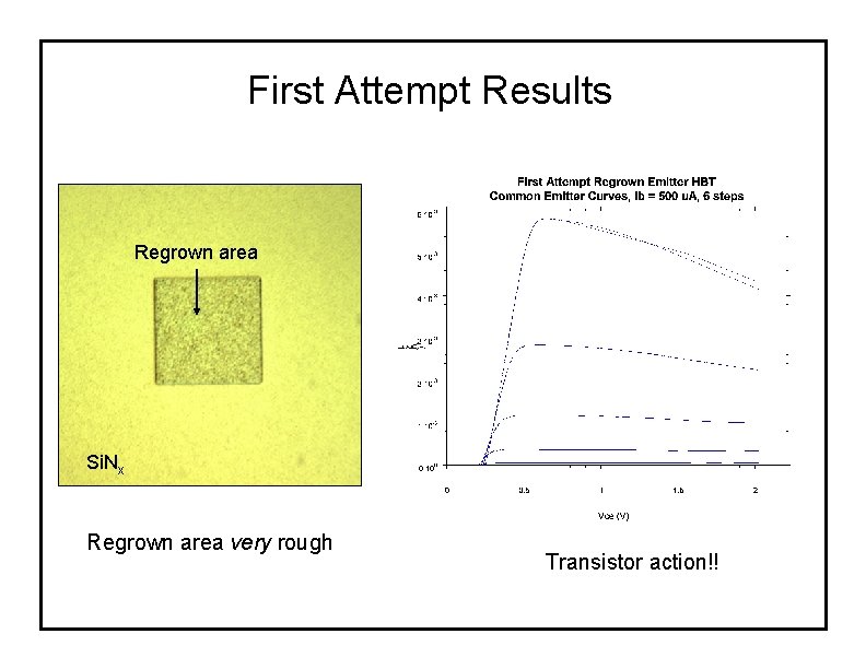 First Attempt Results Regrown area Si. Nx Regrown area very rough Transistor action!! 