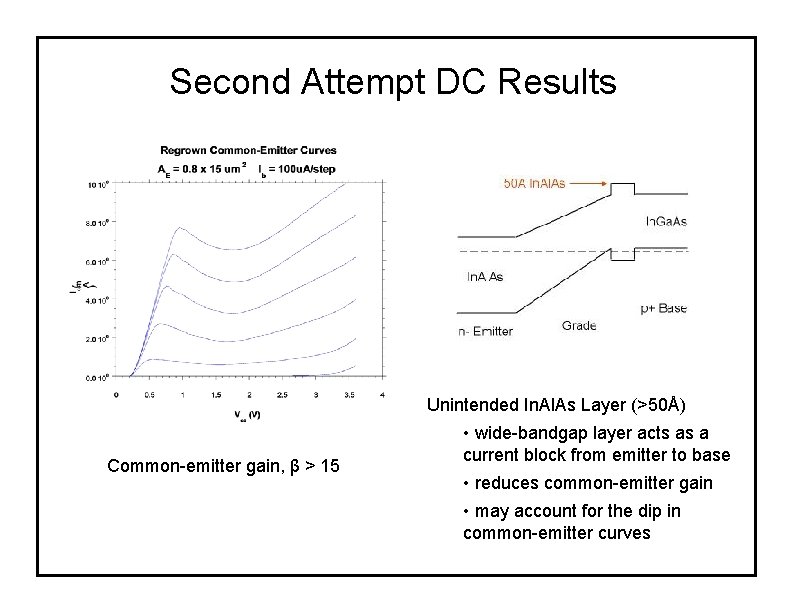 Second Attempt DC Results Unintended In. Al. As Layer (>50Å) Common-emitter gain, β >