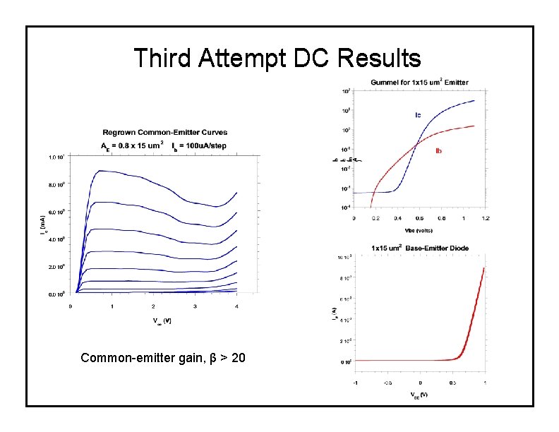 Third Attempt DC Results Common-emitter gain, β > 20 