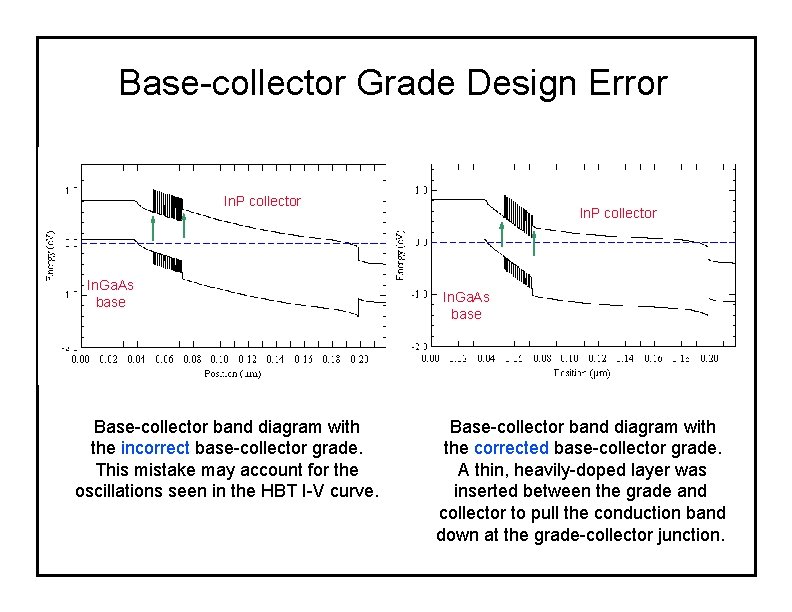 Base-collector Grade Design Error In. P collector In. Ga. As base Base-collector band diagram