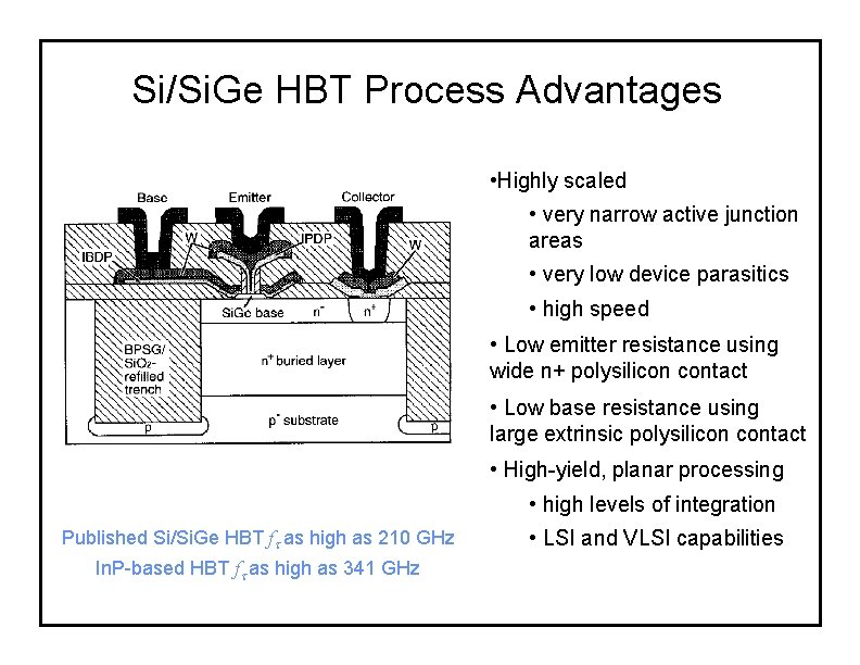 Si/Si. Ge HBT Process Advantages • Highly scaled • very narrow active junction areas