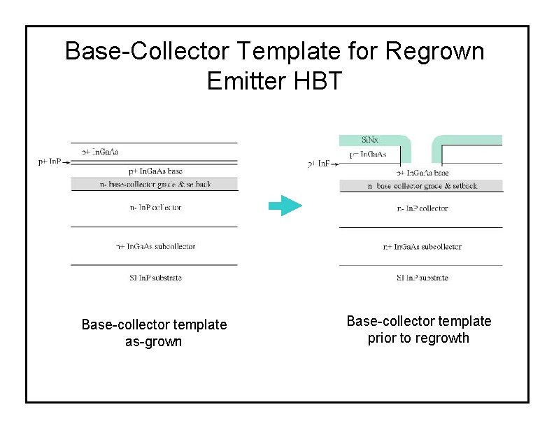 Base-Collector Template for Regrown Emitter HBT Base-collector template as-grown Base-collector template prior to regrowth