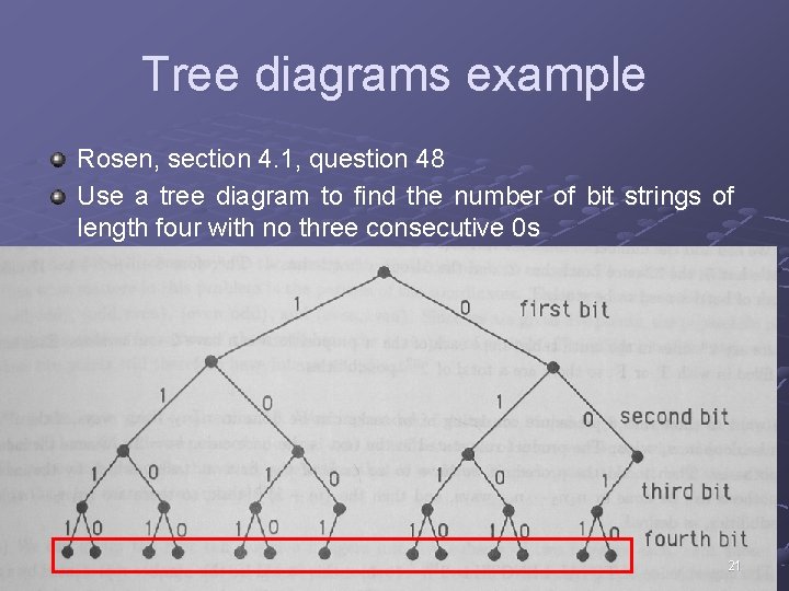 Tree diagrams example Rosen, section 4. 1, question 48 Use a tree diagram to