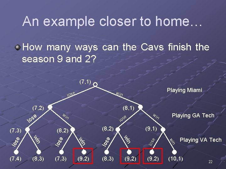 An example closer to home… How many ways can the Cavs finish the season