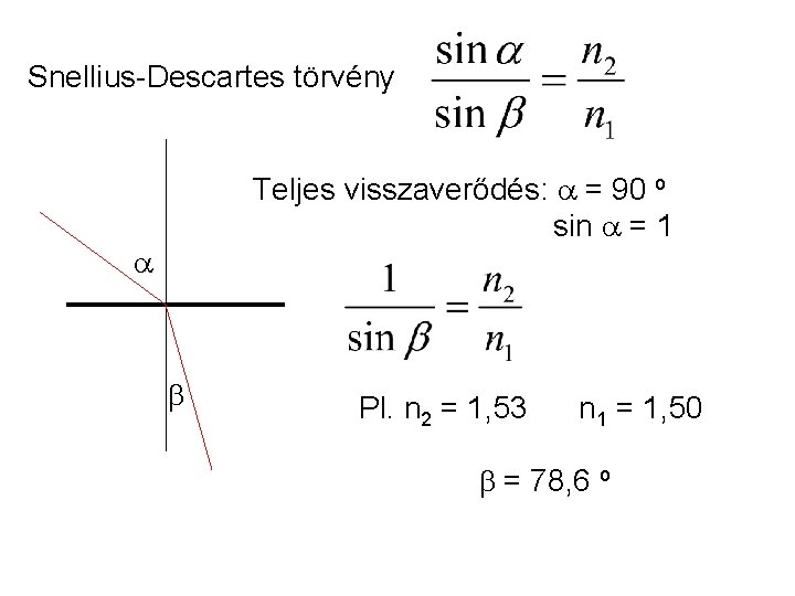 Snellius-Descartes törvény Teljes visszaverődés: a = 90 o sin a = 1 a b