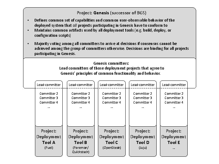 Project: Genesis (successor of BGS) • • • Defines common set of capabilities and