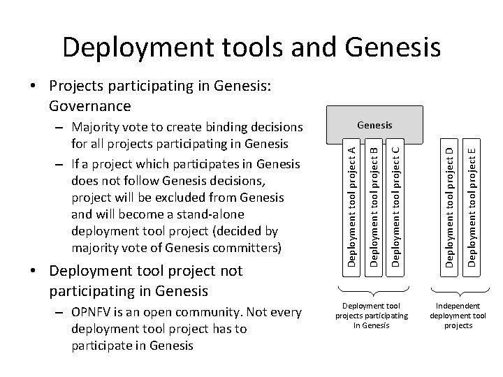 Deployment tools and Genesis • Projects participating in Genesis: Governance – OPNFV is an