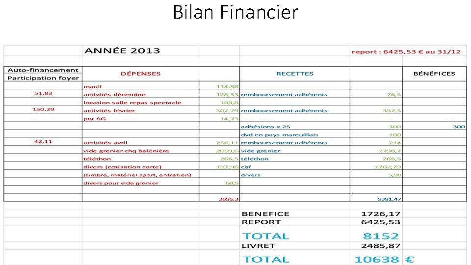 Bilan Financier 