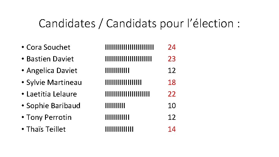 Candidates / Candidats pour l’élection : • Cora Souchet • Bastien Daviet • Angelica