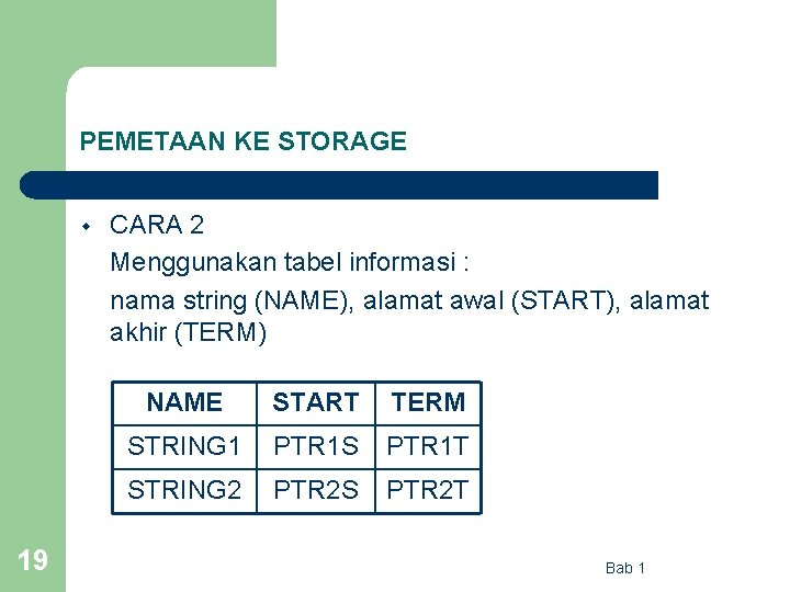 PEMETAAN KE STORAGE w 19 CARA 2 Menggunakan tabel informasi : nama string (NAME),