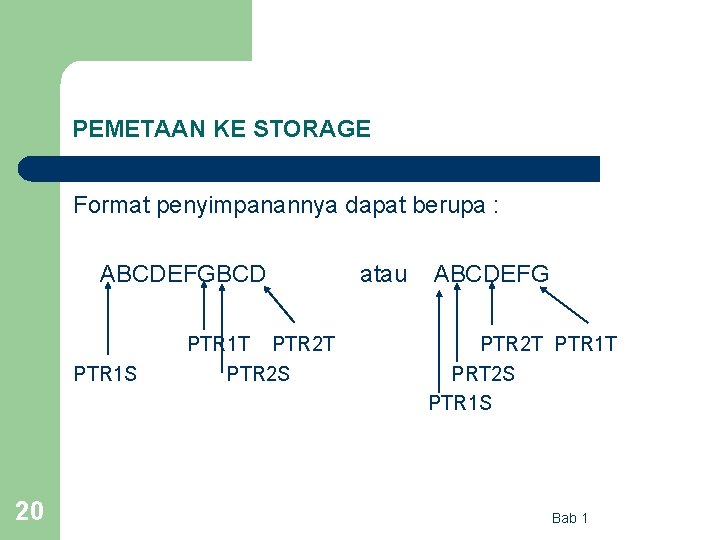 PEMETAAN KE STORAGE Format penyimpanannya dapat berupa : ABCDEFGBCD PTR 1 S 20 PTR