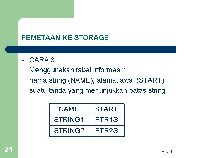 PEMETAAN KE STORAGE w 21 CARA 3 Menggunakan tabel informasi : nama string (NAME),