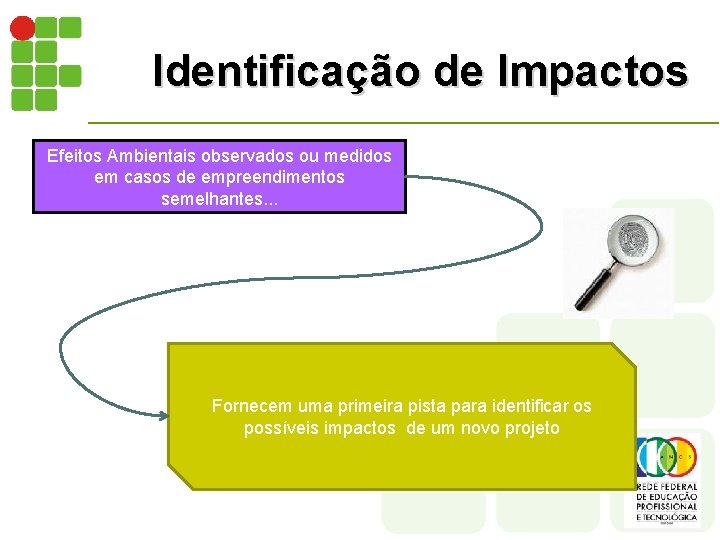 Identificação de Impactos Efeitos Ambientais observados ou medidos em casos de empreendimentos semelhantes. .