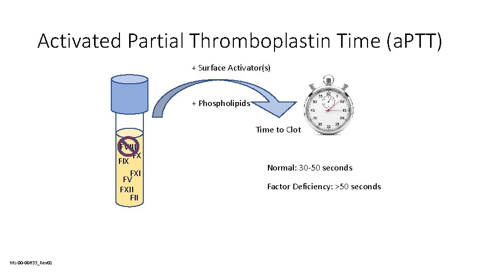 Activated Partial Thromboplastin Time (a. PTT) + Surface Activator(s) + Phospholipids Time to Clot