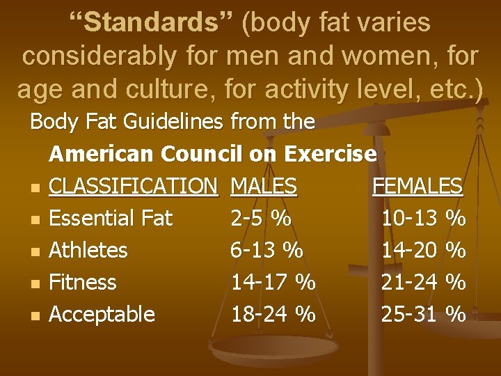 “Standards” (body fat varies considerably for men and women, for age and culture, for