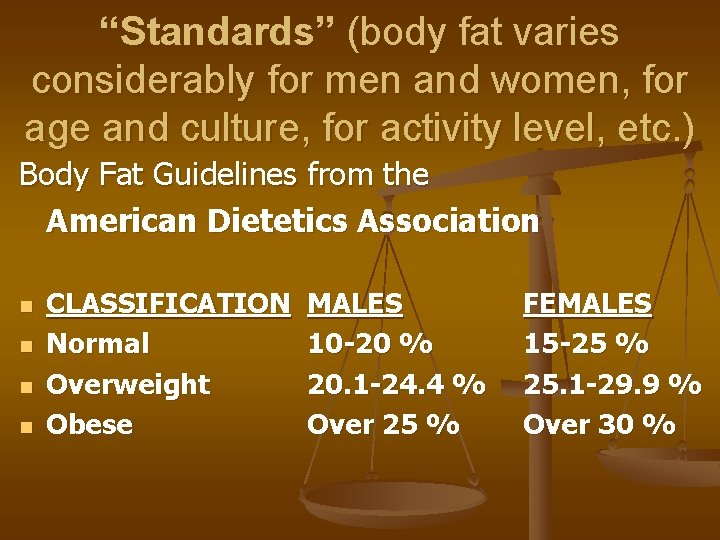 “Standards” (body fat varies considerably for men and women, for age and culture, for