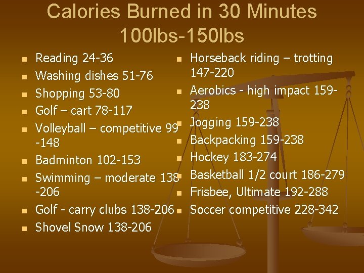Calories Burned in 30 Minutes 100 lbs-150 lbs n n n n n Reading