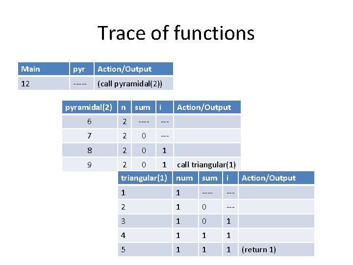 Trace of functions Main pyr Action/Output 12 ----- (call pyramidal(2)) pyramidal(2) n sum i