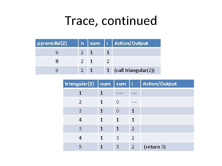 Trace, continued pyramidal(2) n sum i 9 2 1 1 8 2 1 2