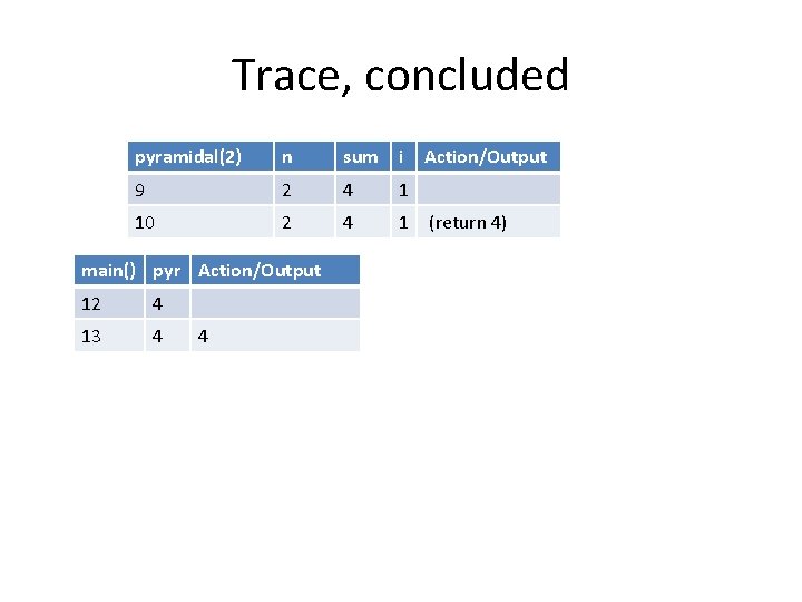 Trace, concluded pyramidal(2) n sum i 9 2 4 1 10 2 4 1