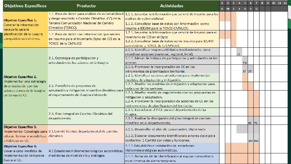 PICC DE LA GUAJIRA CON IMPLEMENTACION DE MEDIDAS TEMPRANAS DE ADAPTACION ALCANCES DEL PROYECTO