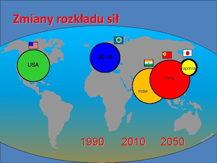 Zmiany rozkładu sił UE-15 USA Japonia Chiny Indie 1990 2010 2050 