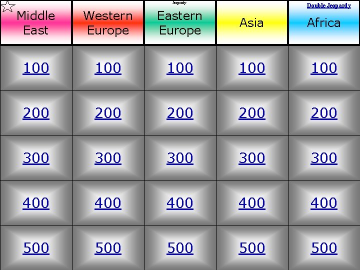 Jeopardy Double Jeopardy Middle East Western Europe Eastern Europe Asia Africa 100 100 100