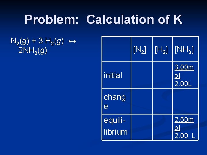 Problem: Calculation of K N 2 (g ) + 3 H 2 (g )