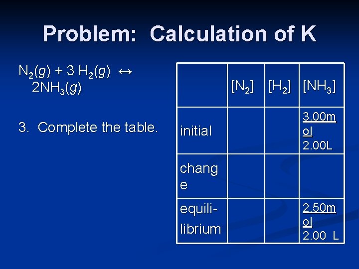 Problem: Calculation of K N 2 (g ) + 3 H 2 (g )
