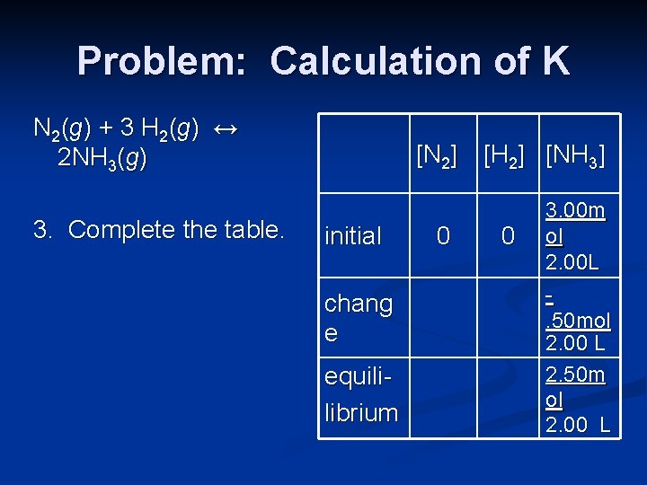 Problem: Calculation of K N 2 (g ) + 3 H 2 (g )