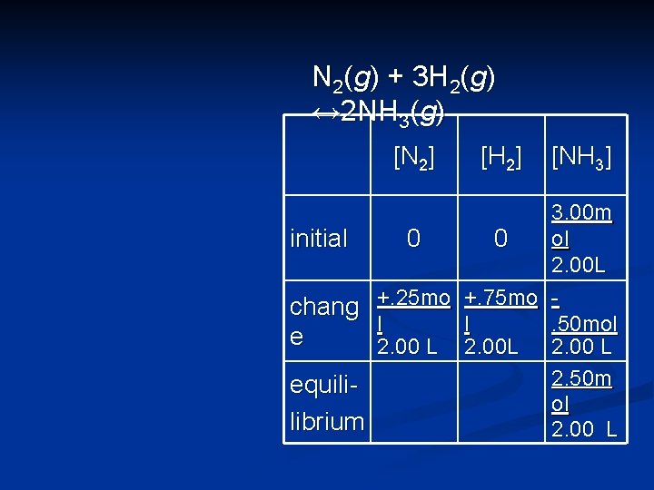 N 2(g) + 3 H 2(g) ↔ 2 NH 3(g) [N 2] [H 2]