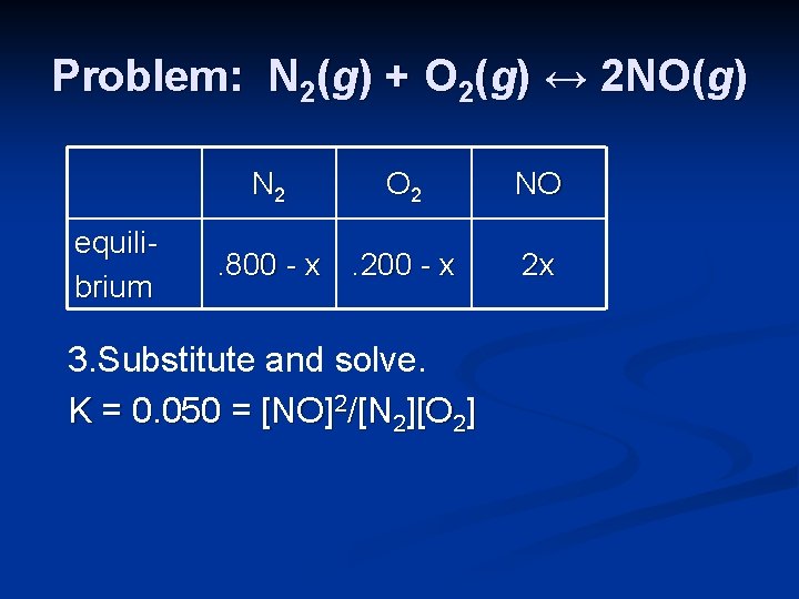 Problem: N 2(g) + O 2(g) ↔ 2 NO(g) N 2 equilibrium O 2