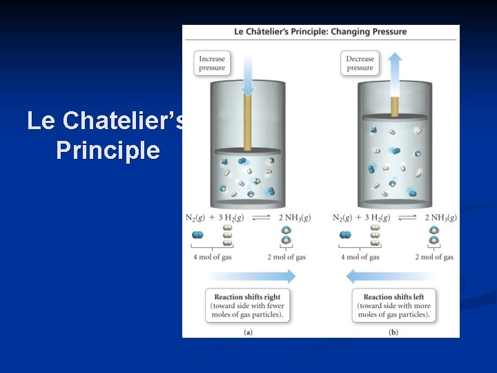 Le Chatelier’s Principle 