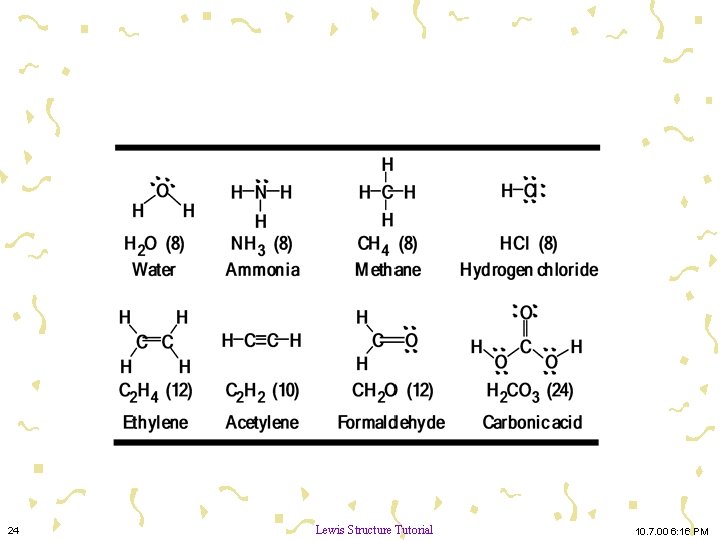 Lewis Structures 24 Lewis Structure Tutorial 10. 7. 00 6: 16 PM 