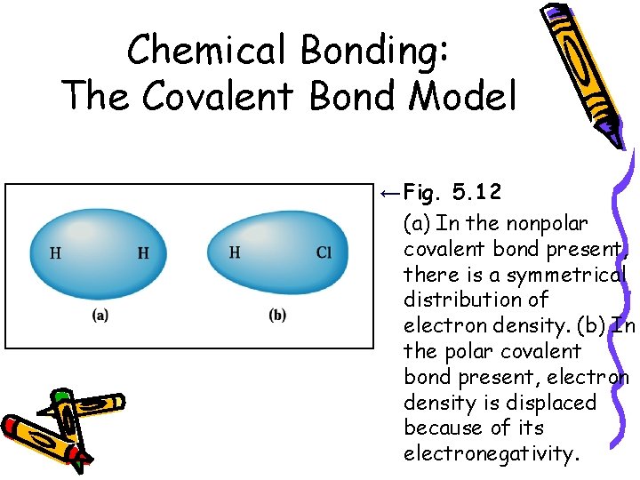 Chemical Bonding: The Covalent Bond Model ← Fig. 5. 12 (a) In the nonpolar